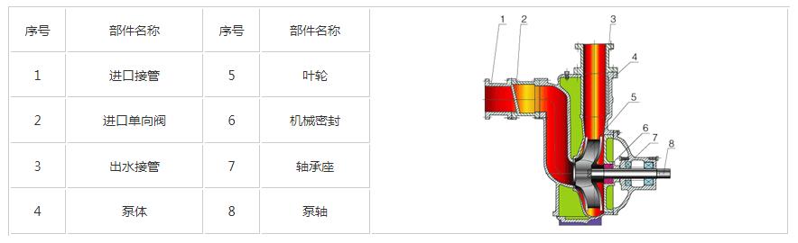  ZX自吸式離心泵結(jié)構(gòu)簡圖