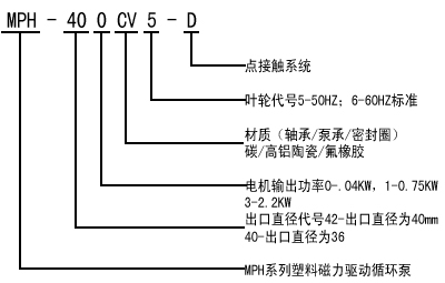 MP微型磁力驅動循環(huán)泵型號意義